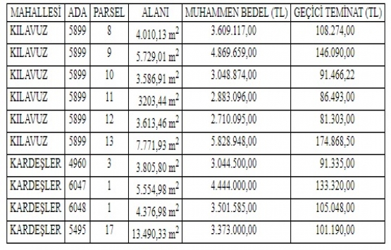 Sivas Belediyesi nden 37.3 milyon TL ye satılık 10 arsa!