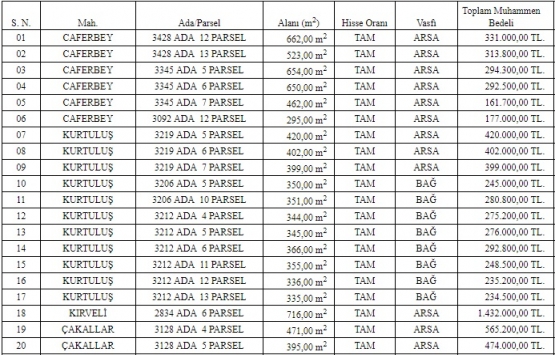 Salihli Belediyesi nden 10.8 milyon TL ye satılık gayrimenkul!