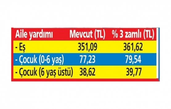 Milyonlarca emekliye 428 lira ek ödeme!