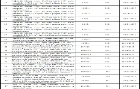 ÖİB den 12 ilde satılık 37 gayrimenkul!