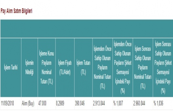 Yeni Gimat GYO 11 Eylül de hisse geri alımı yaptı!