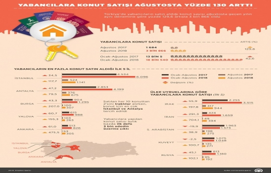 Döviz bozduran yabancı ev almak için Türkiye ye koştu!