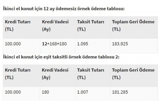 0.64 faiz oranlı konut kredisi hesaplama 2020!
