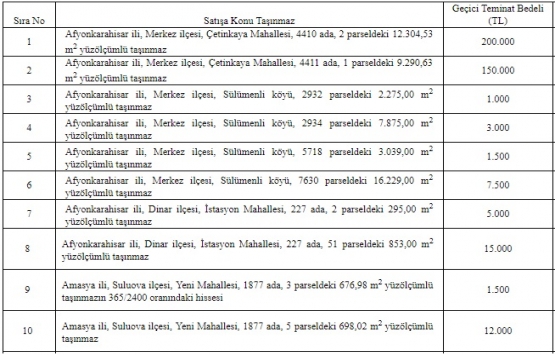 ÖİB 6 ildeki 24 gayrimenkulü özelleştiriyor!