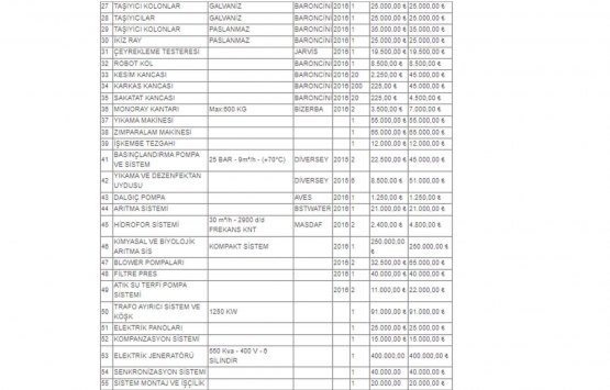 Kütahya Tavşanlı da 22.1 milyon TL ye icradan satılık gayrimenkul!