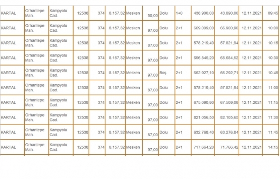 Milli Emlak tan İstanbul da 116.9 milyon TL ye satılık 164 konut!