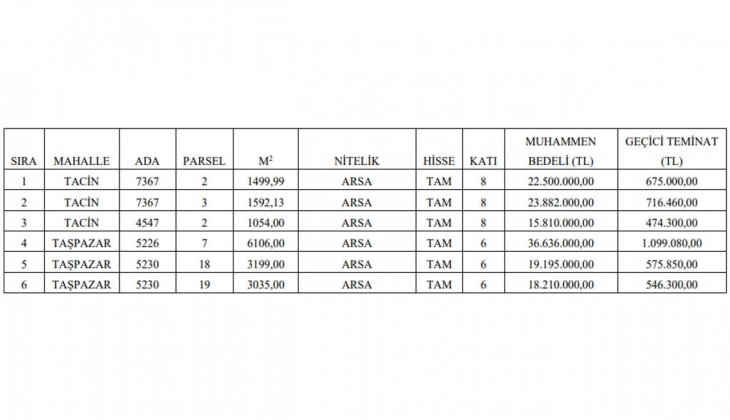 Belediyeden büyük fırsat! Tek bir ilçede tam 6 arsa satacak!