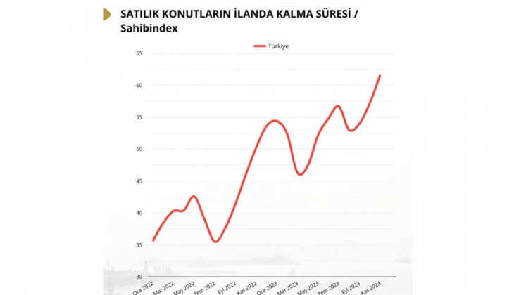 Konut piyasası 2023 ü nasıl kapattı? 11 maddede 2023 ün kısa konut piyasası özeti... 