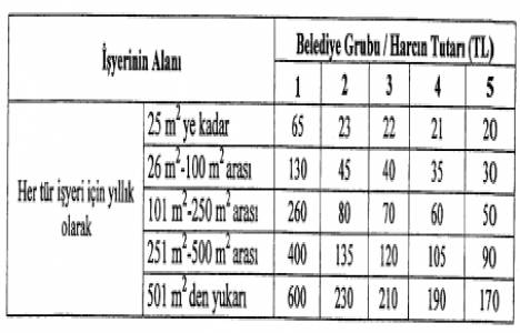 Belediye Gelirleri Kanunu nda yer alan bazı vergi ve harç tarifelerine ilişkin karar alındı!