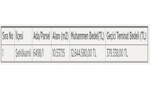 Gaziantep Şehitkamil de 12.6 milyon TL ye satılık gayrimenkul!