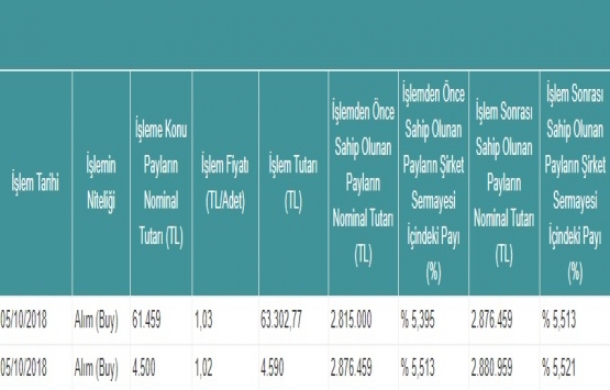 GSD Denizcilik Gayrimenkul, Borsa İstanbul dan pay geri alımı yaptı!