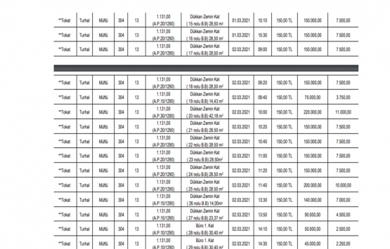 SGK Tokat taki 79 adet iş yerini satışa çıkardı!
