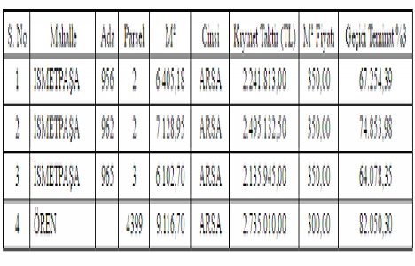 Muğla Milas ta 9.6 milyon TL ye satılık 4 arsa!