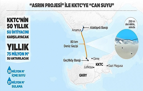 KKTC Su Temin Projesi'nin açılışı bugün!