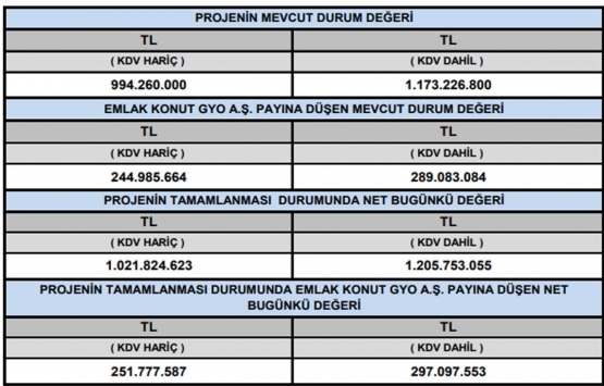 Tual Bahçekent projesinin değeri ne kadar?