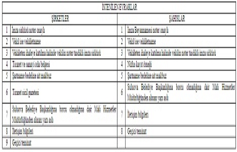 Suluova Belediyesi nden 5.1 milyon TL ye satılık arsa!