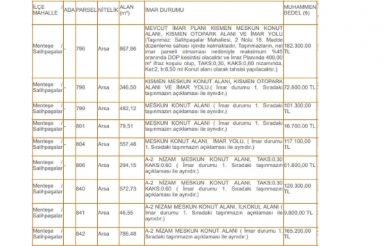Muğla Menteşe de 8.9 milyon TL ye satılık 15 arsa!