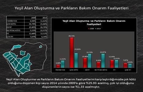 Maltepe nin 5 yıllık stratejik planı hazır!