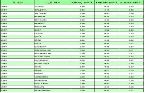 2014 yılı emlak vergisi bedelleri belli oldu!