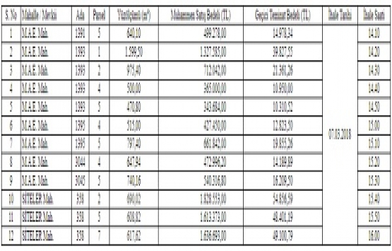 Çiftlikköy Belediyesi nden 10.4 milyon TL ye satılık 12 arsa!