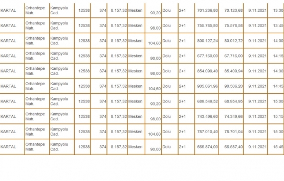 Milli Emlak tan İstanbul da 116.9 milyon TL ye satılık 164 konut!