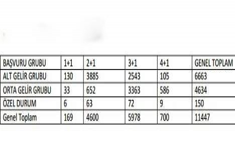 Emlak Konut Ispartakule Evleri kura çekilişi nerede?