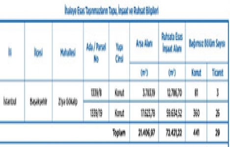 Emlak Konut GYO, İstanbul Ayazma 2.Etap ihalesinin tarihini açıkladı!