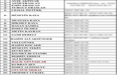 Ukracity nin Özyurtlar a devri için son 25 imza!