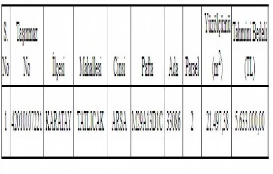 Konya Karatay da 5.6 milyon TL ye satılık arsa!