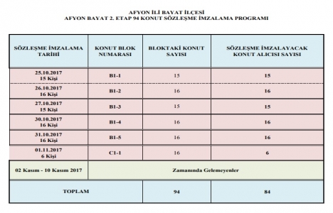 TOKİ Afyon Bayat 2. Etap ta sözleşme dönemi sona eriyor!
