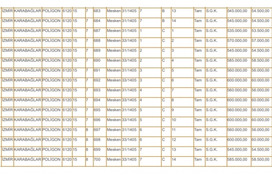 İzmir deki 82 kamu konutu satışa çıktı!