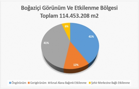 Boğaziçi ndeki yapıların toplam değeri 610 milyar TL!