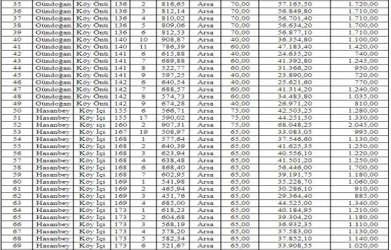 Balıkesir Gönen de 3.6 milyon TL ye satılık 89 arsa!