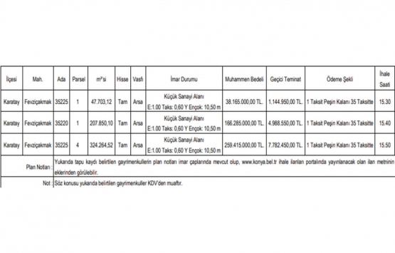 Konya Karatay da 460.8 milyon TL ye satılık 3 arsa!