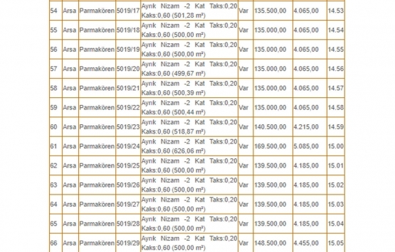Kütahya Belediyesi nden 17.4 milyon TL ye satılık 66 gayrimenkul!