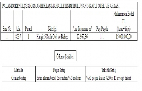 Erzurum Büyükşehir den 15 milyon TL ye satılık otel!