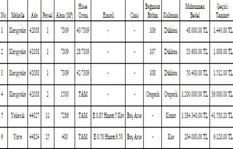 Ankara da 2.9 milyon TL ye satılık 6 gayrimenkul!