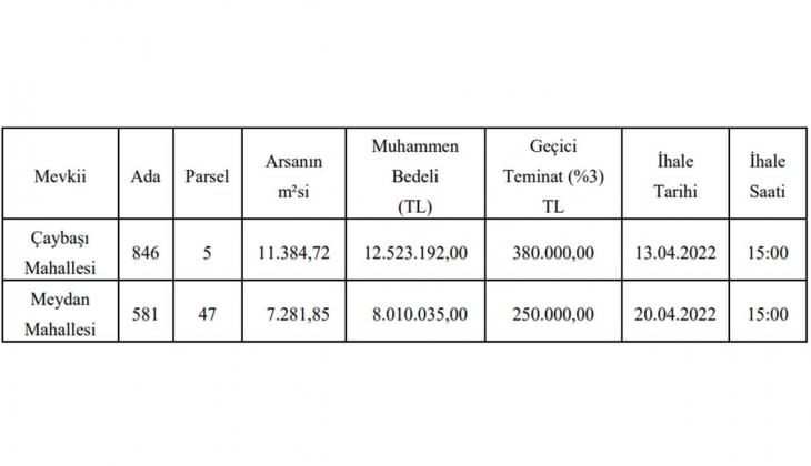 Konya Çumra Belediyesi 20.5 milyon TL ye kat karşılığı inşaat yaptıracak!