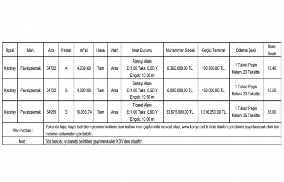 Konya da 46.2 milyon TL ye satılık 3 arsa!