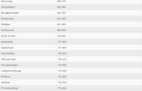 Türkiye nin yüzde 60 ı ev sahibi!