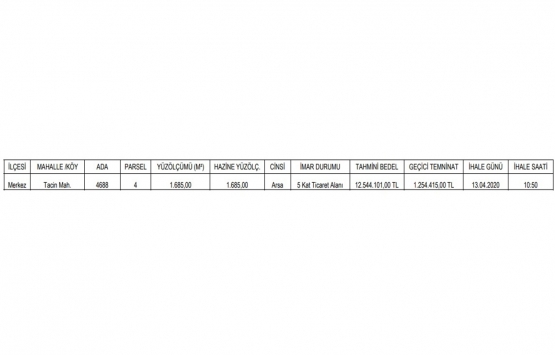 Aksaray da 12.5 milyon TL ye satılık arsa!