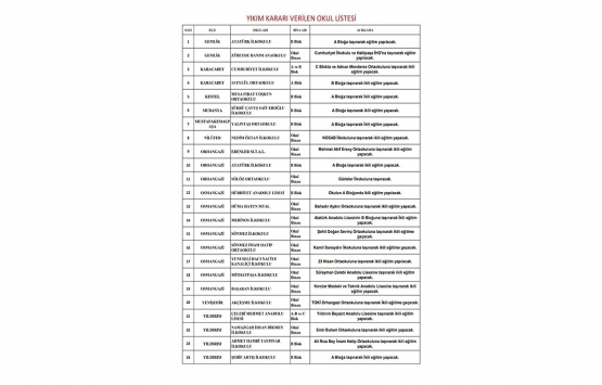 Deprem raporlarını açıklamayan Bursa Valiliğine tepki!