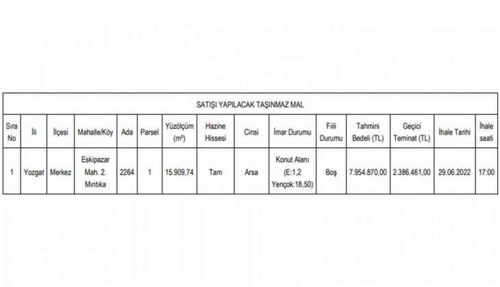 Milli Emlak Yozgat ta konut alanı imarlı arsa satıyor!
