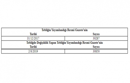 Milli Emlak Genel Tebliği Sıra No 382 de Değişiklik!