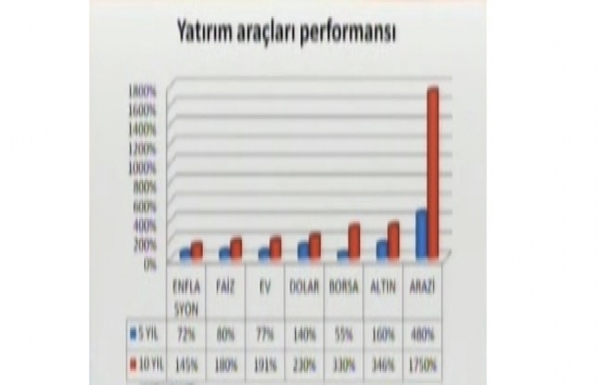 Arazi almanın püf noktaları!