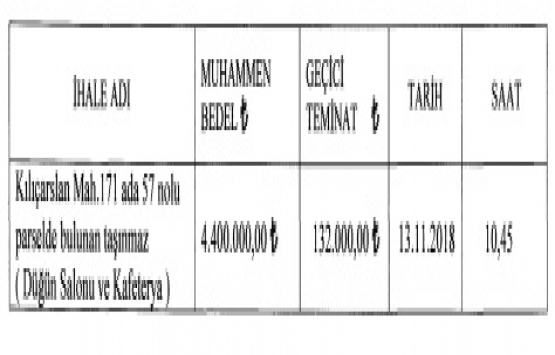 Niksar da 4.4 milyon TL ye satılık düğün salonu ve kafeterya!