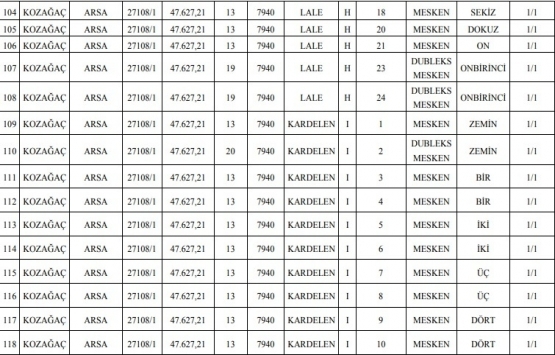 Meram Belediyesi nden 22.1 milyon TL ye satılık 330 gayrimenkul!