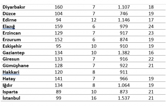 Kira endeksi 2018 den beri ilk kez arttı!