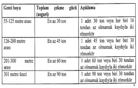  Limanlar Yönetmeliği değişti!