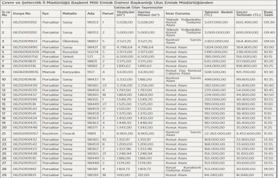 Ankara da satılık 42 gayrimenkul! İhalesi 26 Aralık ta!